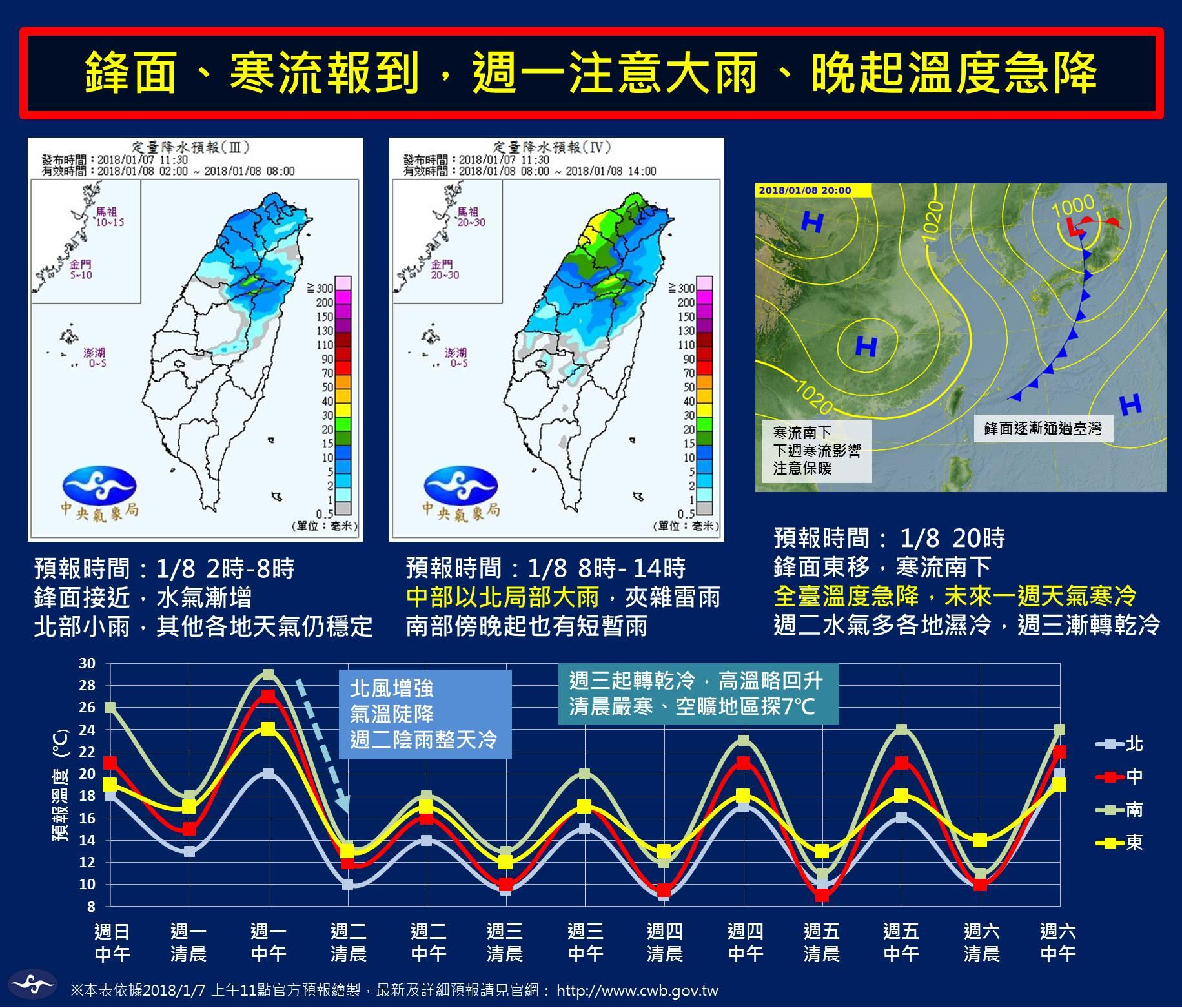 即將迎接入冬以來第一波寒流,中央氣象局製作圖表,清楚提醒民眾將從今天起一路冷到週五。(中央氣象局提供)