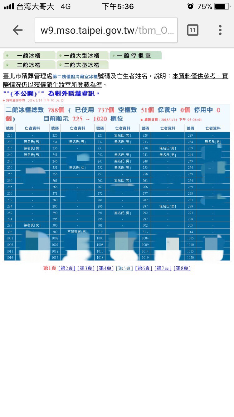 因季節更迭，讓許多人耐不住連日低溫驟然離世，死亡率提高。