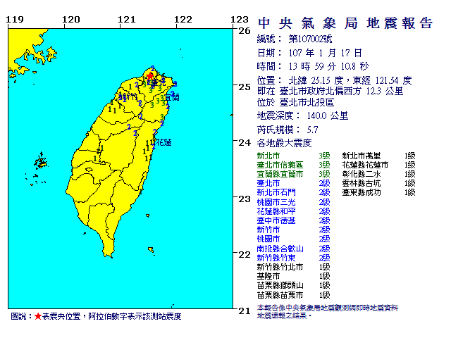 台北市北投發生規模5.7的地震,大台北地區都有感。(中央氣象局提供)