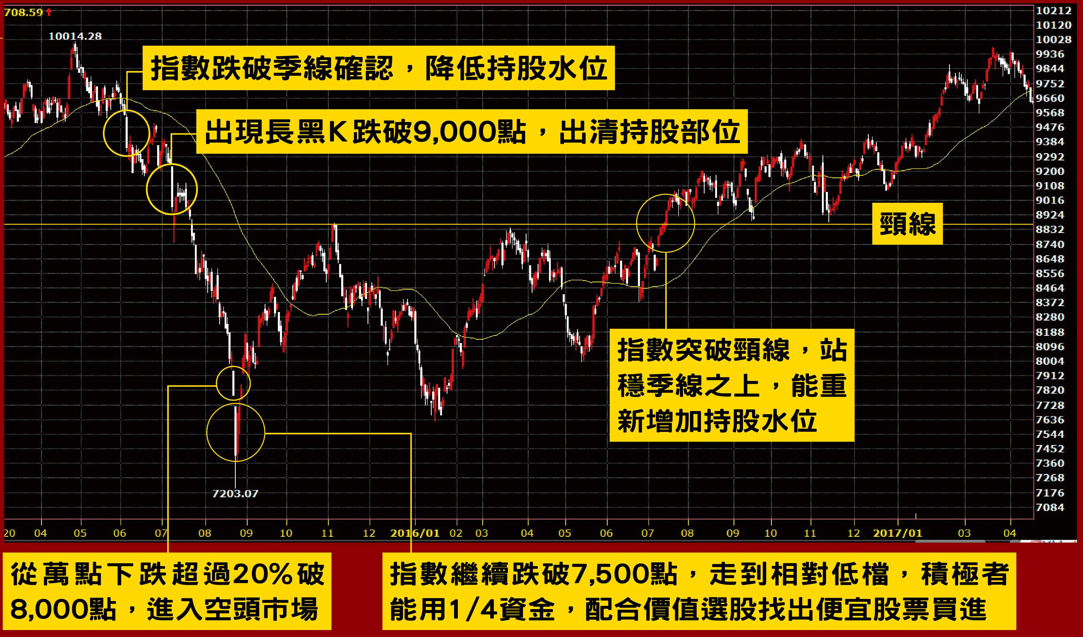 控制持股水位