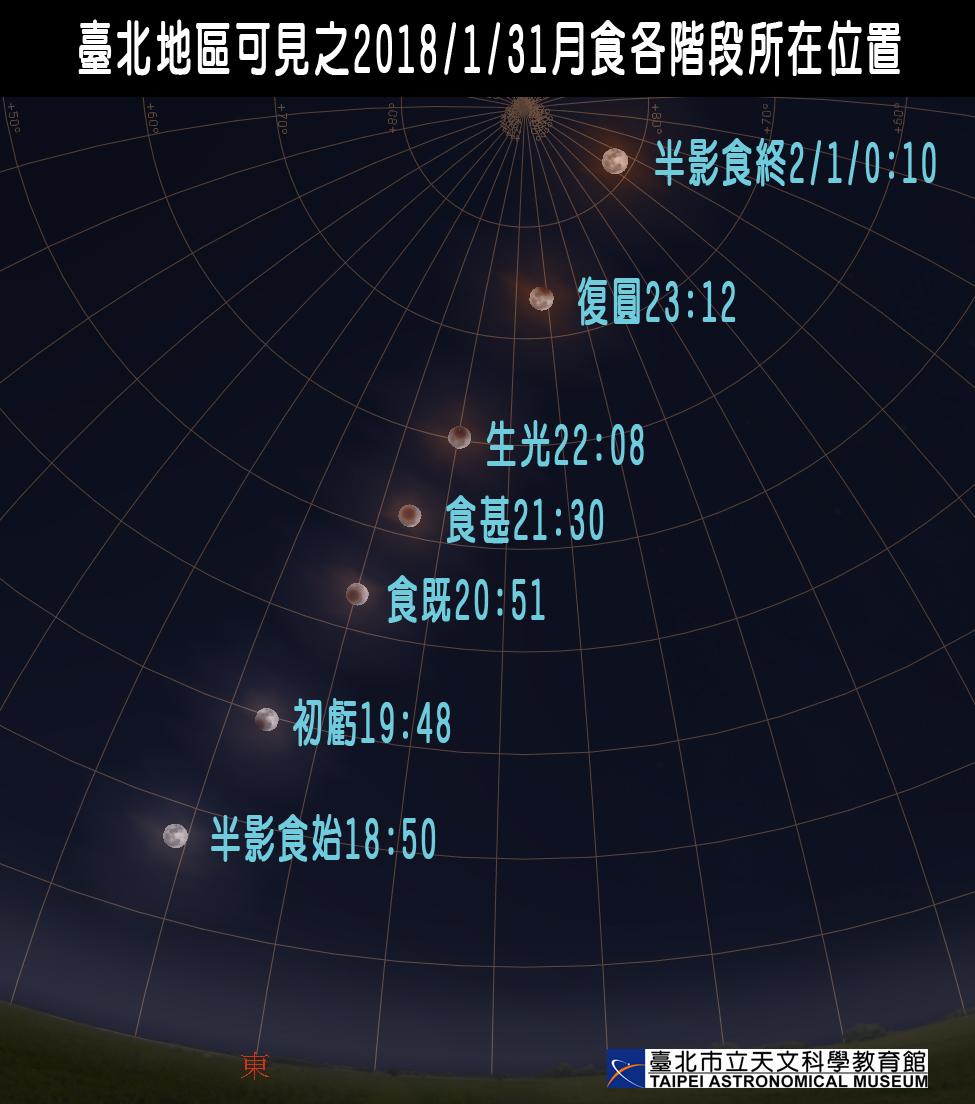 1月31日將出現今年五星級的天象月全食,台北市立天文館製作模擬時間表,提醒民眾千萬別錯過。(台北市立天文館提供)