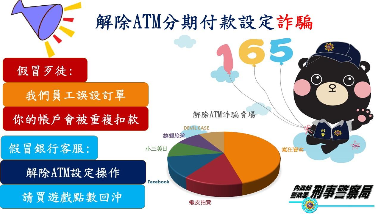 刑事局統計彙整常見的詐騙手法，呼籲民眾勿受騙。