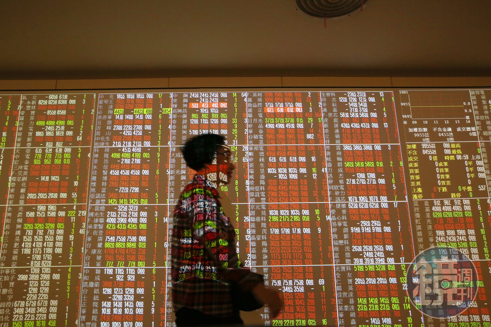 鏡評】台股挑戰12682點- 鏡週刊Mirror Media