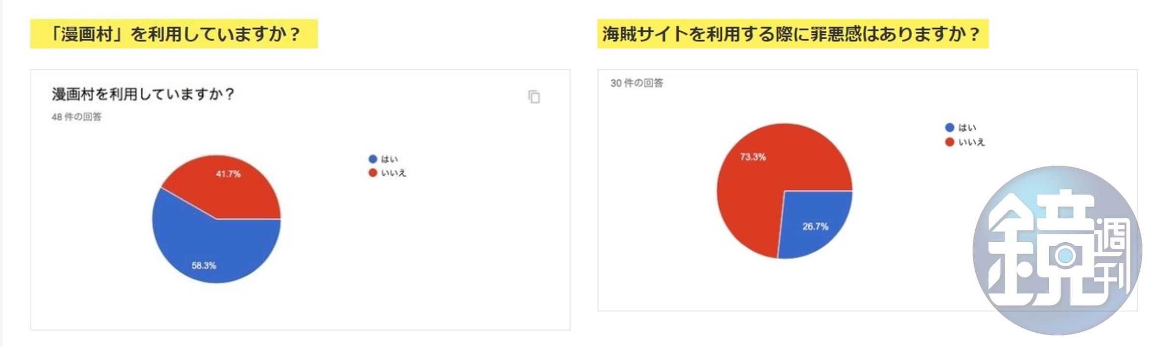 使用過漫畫村嗎？使用盜版網站時有罪惡感嗎？