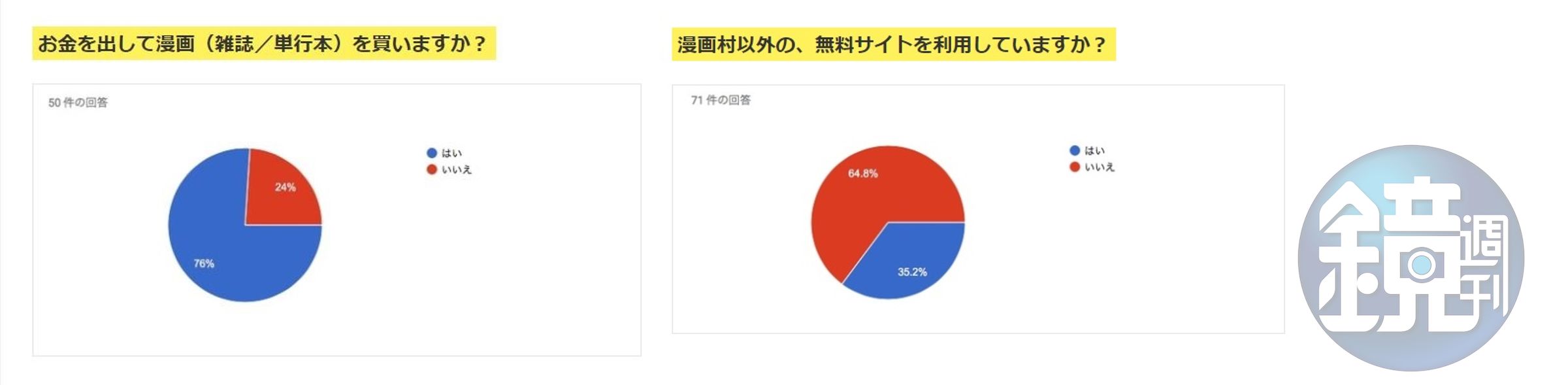 會花錢買漫畫（雜誌／單行本）嗎？除了漫畫村之外還有什麼正在使用中的免費網站嗎？