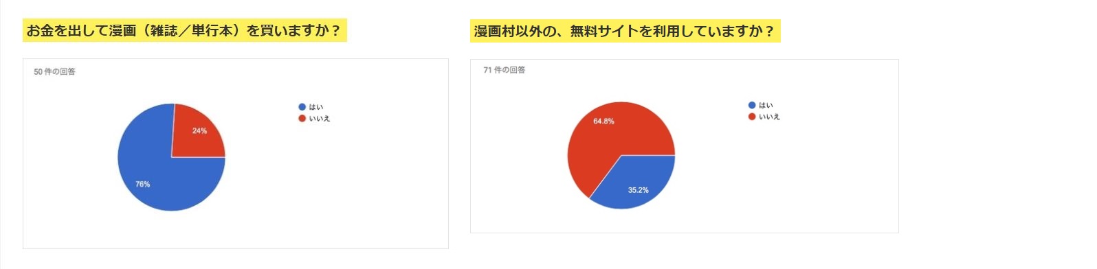 會花錢買漫畫（雜誌／單行本）嗎？除了漫畫村之外還有什麼正在使用中的免費網站嗎？
