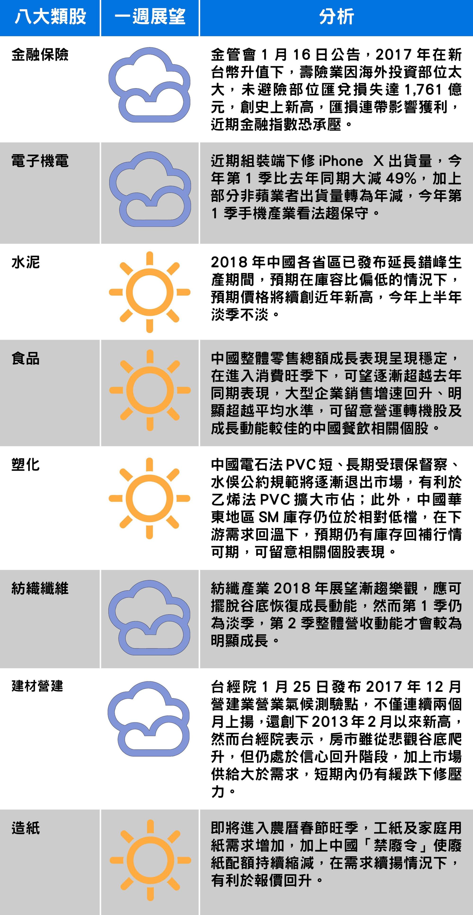 （以上資料由台新投顧提供）