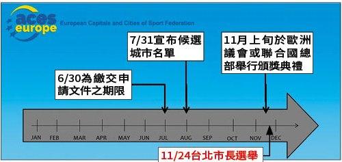 ACES頒獎典禮剛好在台北市長選舉日前,讓參與評選擺脫不了拚大選的批評。(台北市政府提供)