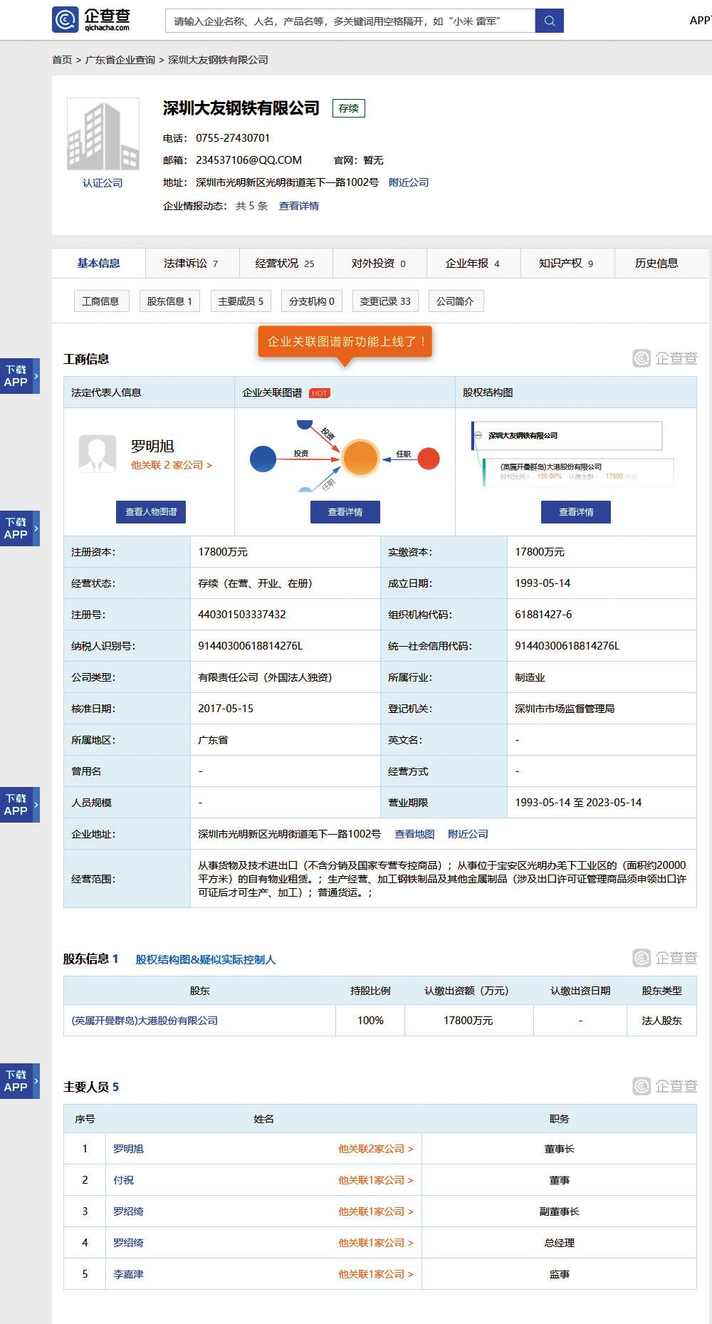羅福助去姓改名為「付祝」，掛名深圳大友鋼鐵董事，該公司董事長為羅福助長子羅明旭。（翻攝自企查查）