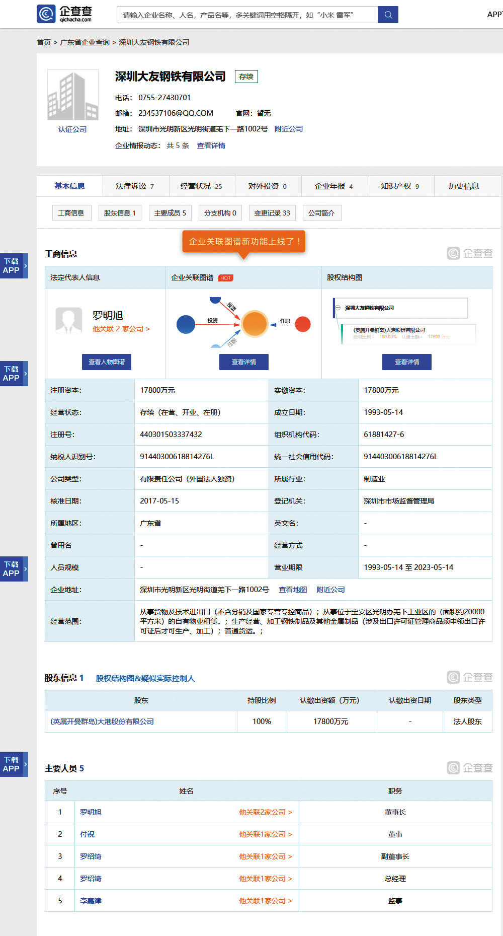 羅福助去姓改名為「付祝」,掛名深圳大友鋼鐵董事,該公司董事長為羅福助長子羅明旭。(翻攝自企查查)