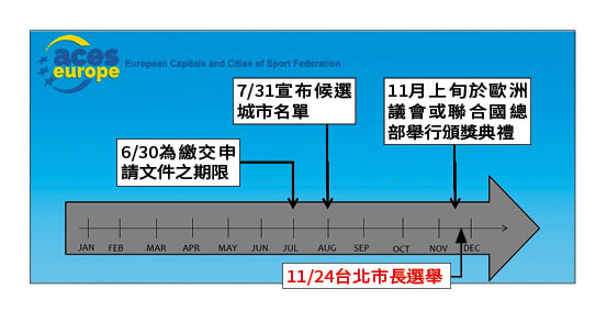 ACES頒獎典禮剛好在台北市長選舉日前，讓參與評選擺脫不了拚大選的批評。（台北市政府提供）