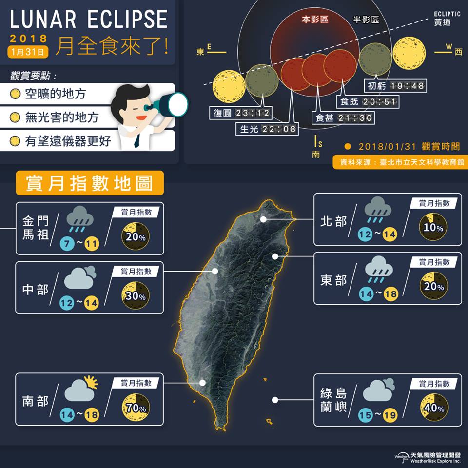難得一見的天文奇景,台灣各地賞月機率受天氣所影像。(翻攝自天氣風險臉書)