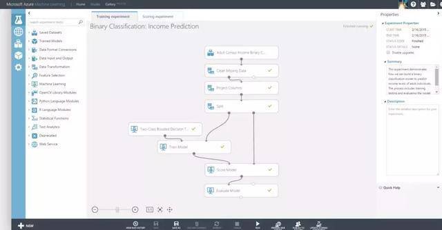 微軟的Azure Machine learning Studio，用戶可以直觀地拖拽方法和流程的名稱，讓機器自動完成機器學習任務。（資料來源：微軟）