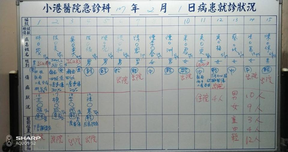 送急診的傷患情況。