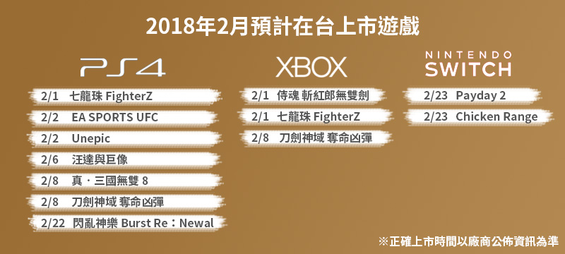 2018年2月家用主機在台上市新遊戲一覽。