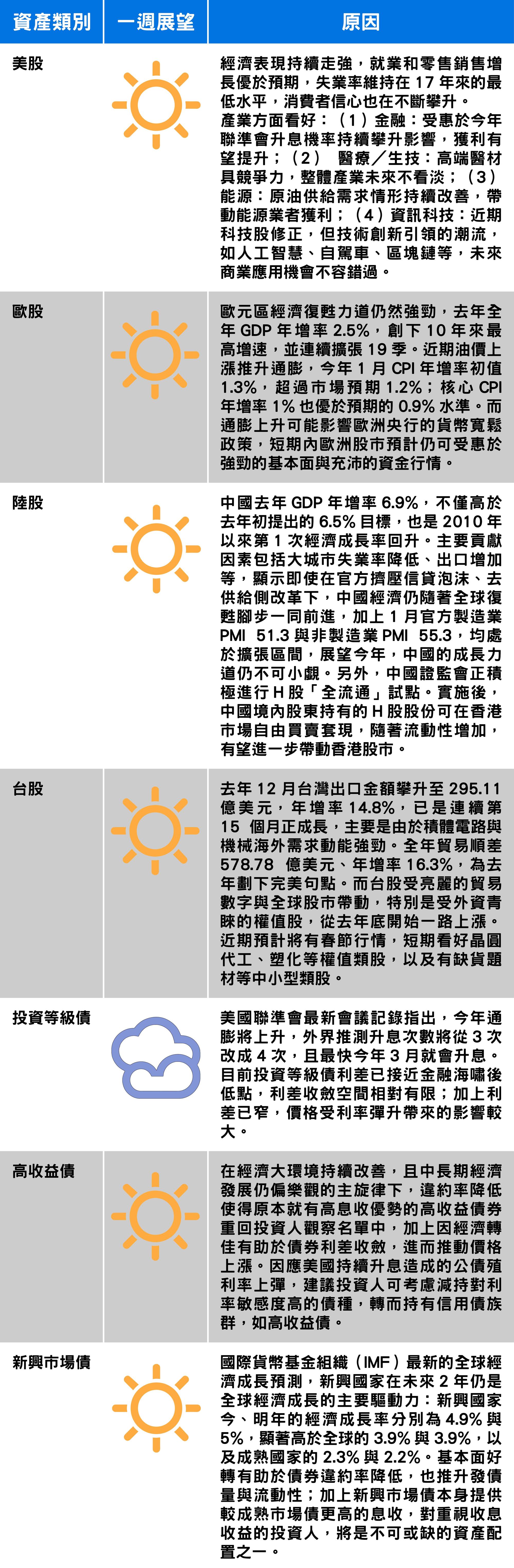 資料來源:中國信託投信