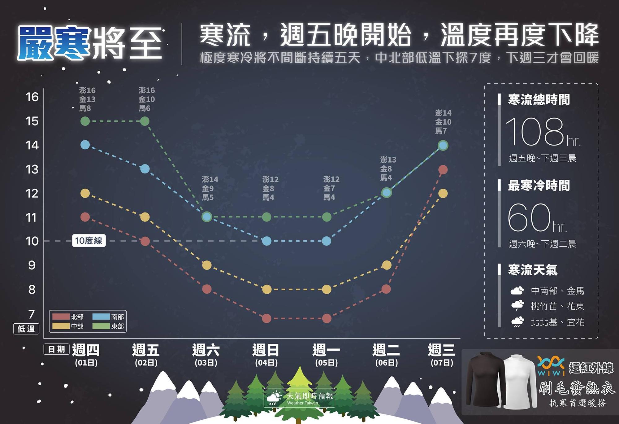 這波寒流影響時間，從2/2（週五晚）到2/7（下週三晨），約108小時。（翻攝自天氣即時預報粉絲專業）