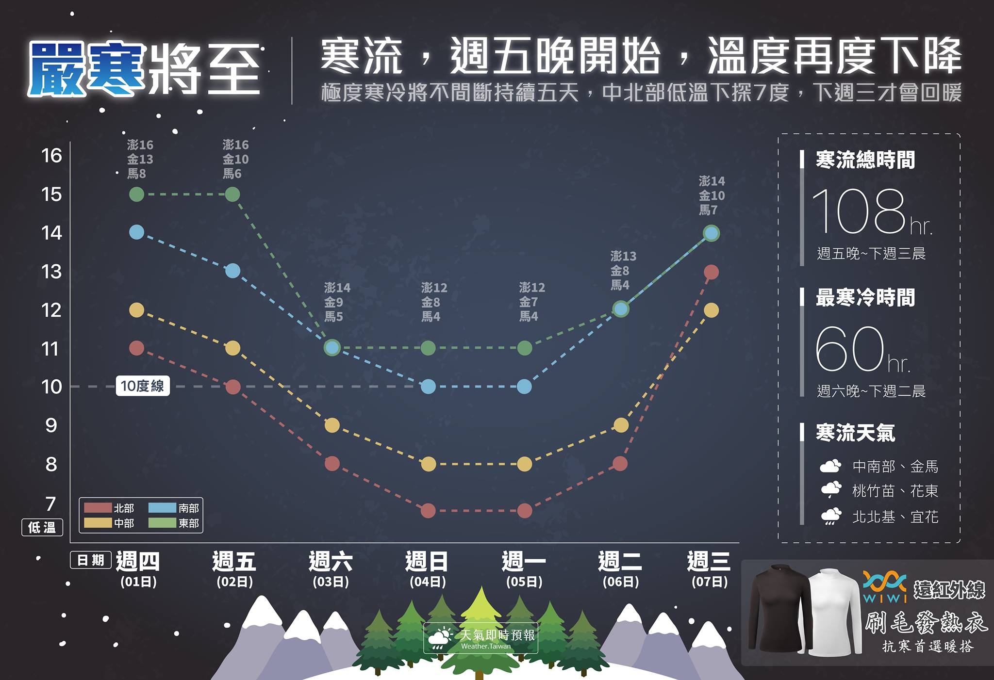 這波寒流影響時間,從2/2(週五晚)到2/7(下週三晨),約108小時。(翻攝自天氣即時預報粉絲專業)