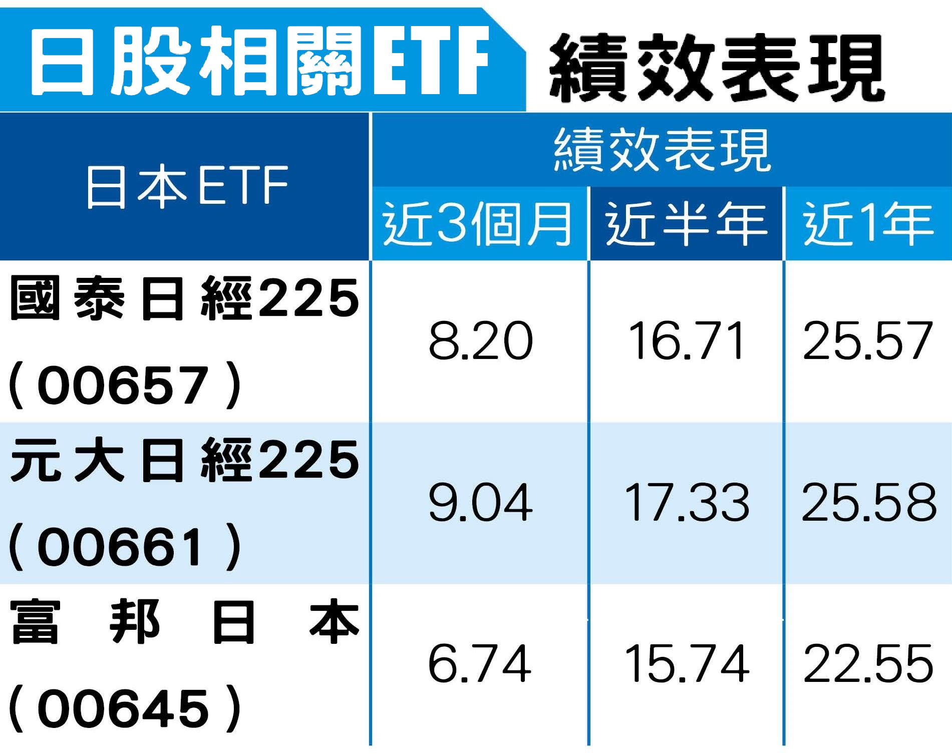 單位：％。（資料統計至2018.1.26）