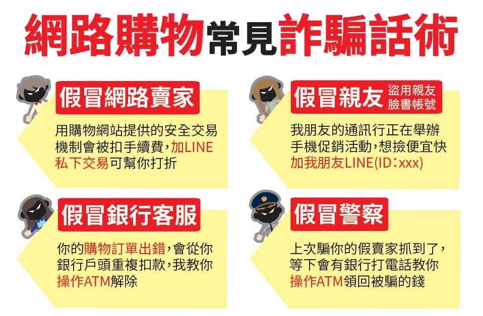 刑事局提醒民眾，網路常見詐騙話術。（刑事局提供）