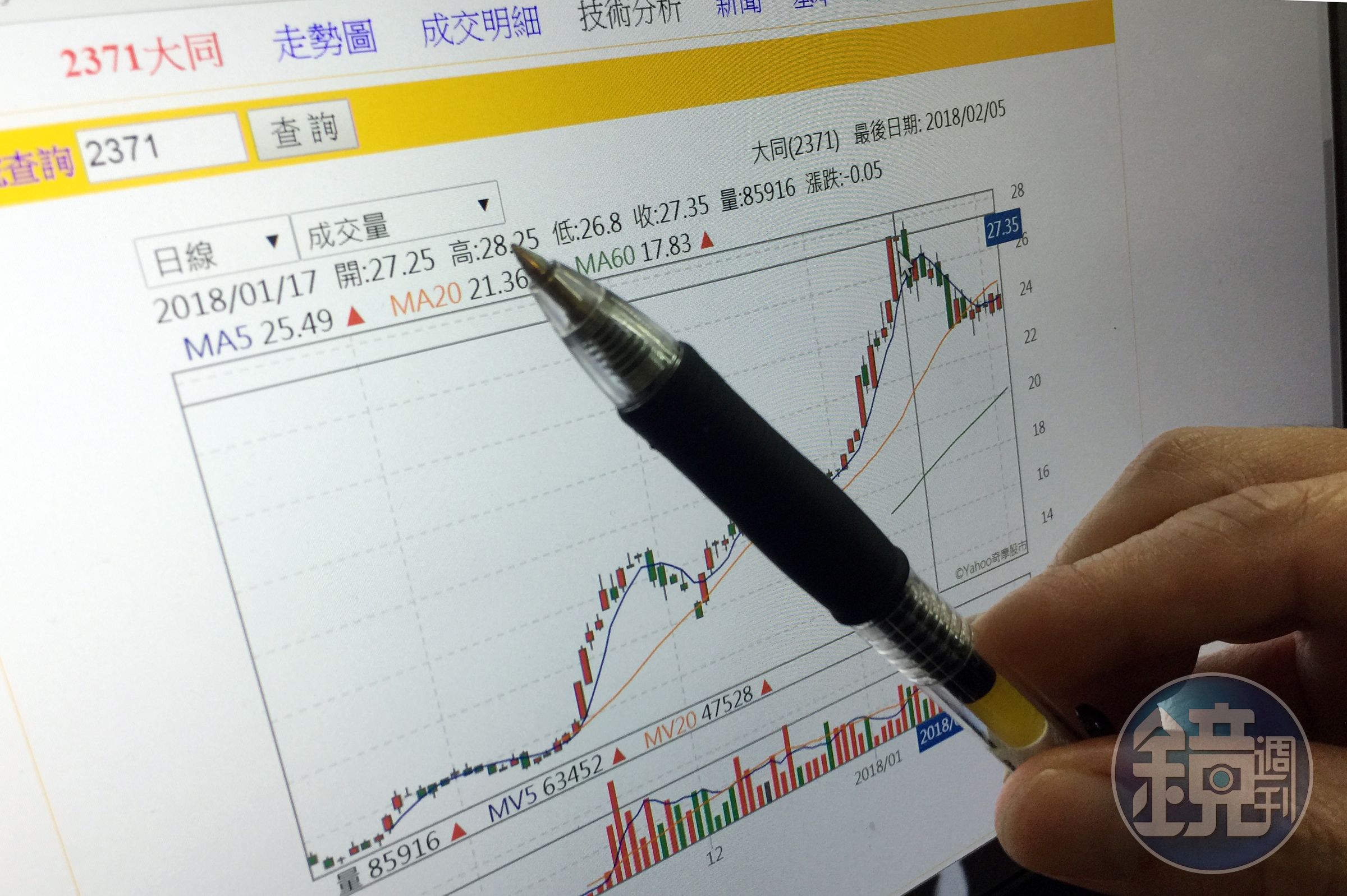 大同股價日前一度創下近十年新高紀錄。