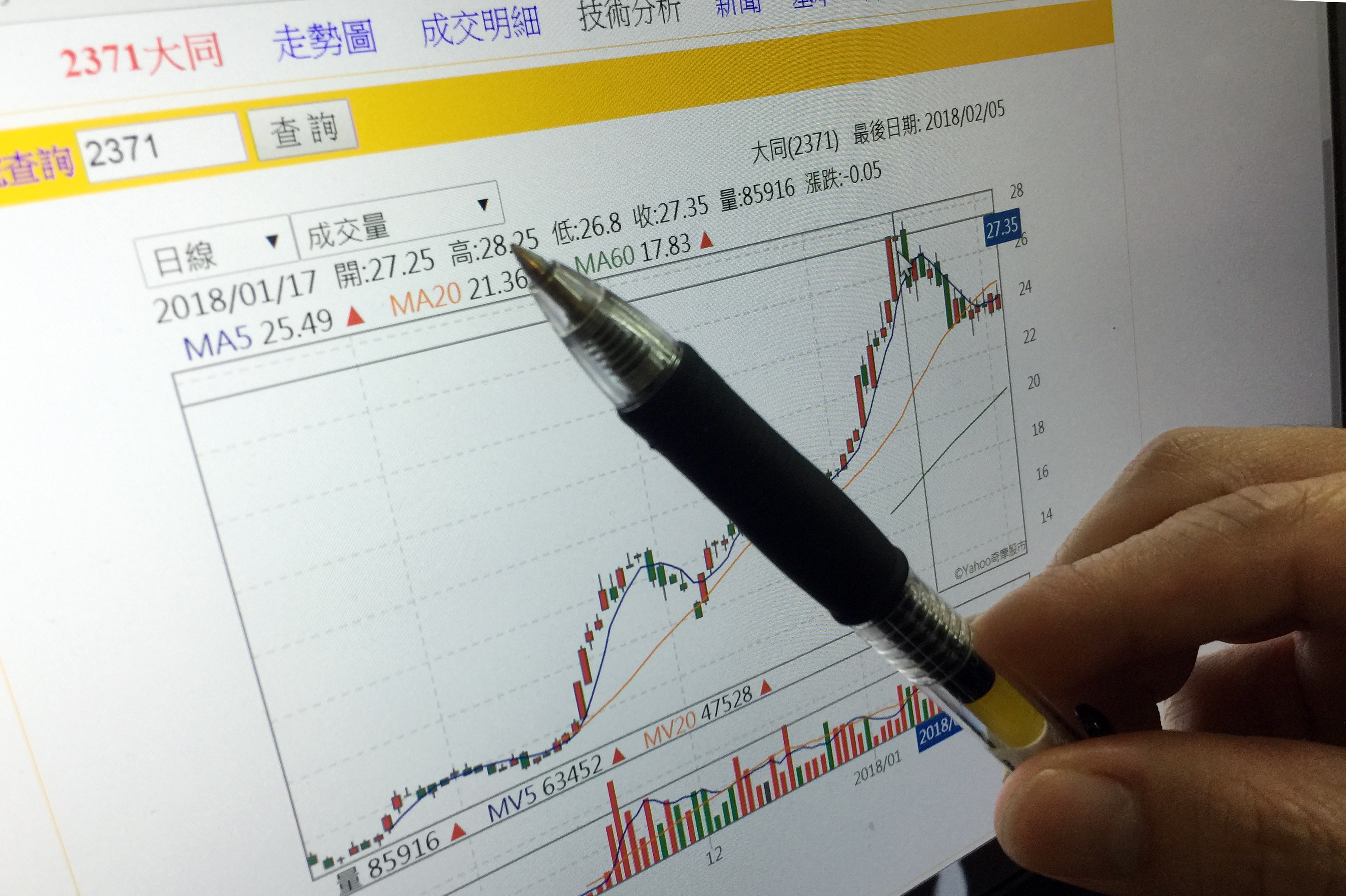 大同股價日前一度創下近十年新高紀錄。