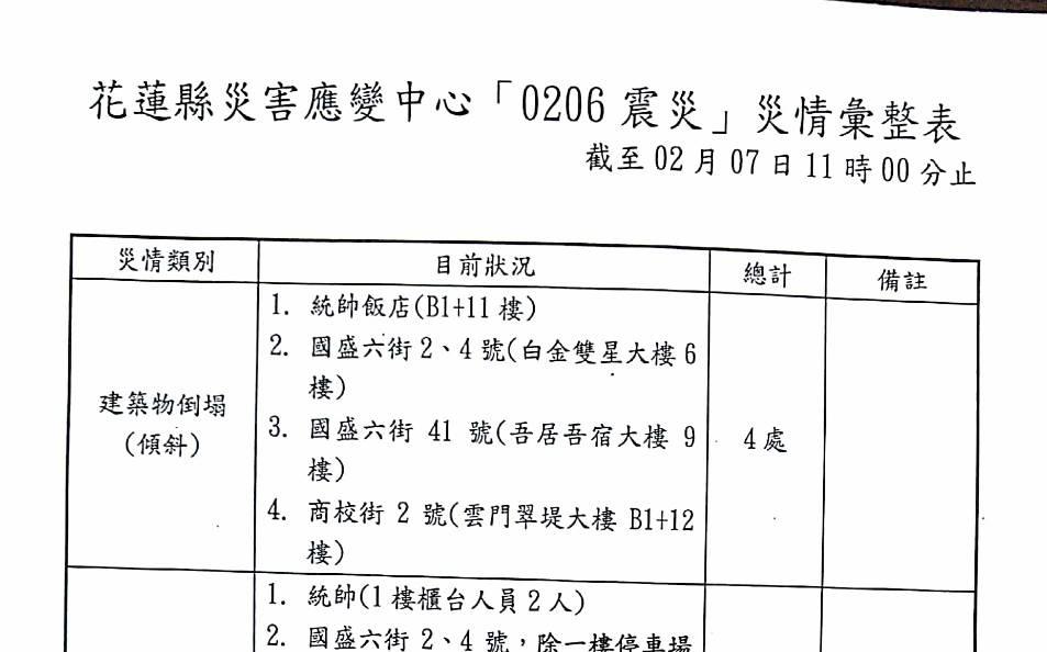 花蓮應變中心彙整的災情資料表。（翻攝畫面）