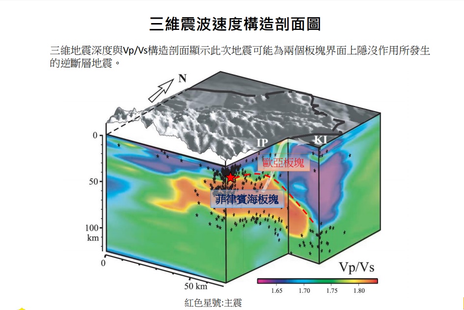根據台灣地震科學中心的分析，4日地震和6日都是板塊隱沒造成斷層錯動所致。（翻攝台灣地震科學中心）