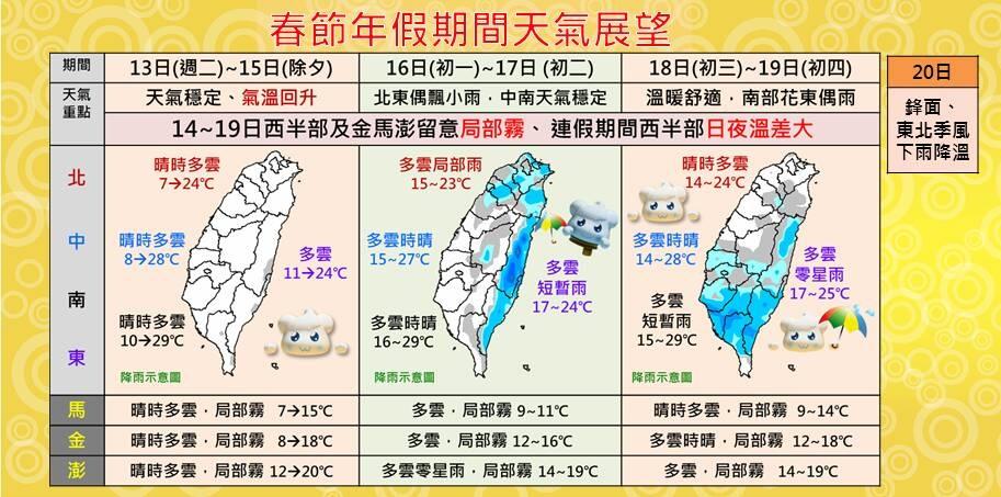 中央氣象局製作春節天氣圖表，簡單說明春節天氣大致是晴朗穩定。（中央氣象局提供）