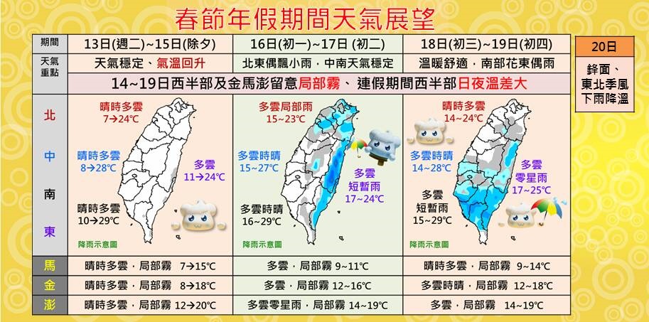 中央氣象局製作春節天氣圖表,簡單說明春節天氣大致是晴朗穩定。(中央氣象局提供)