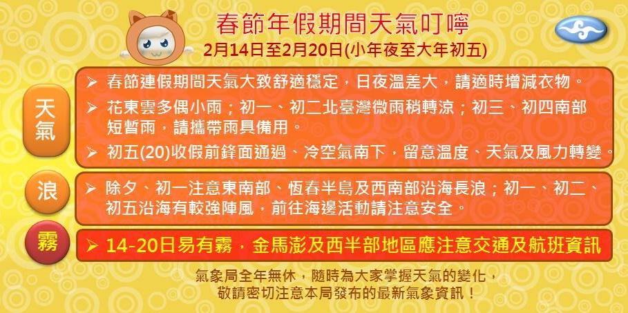 中央氣象局製作春節天氣圖表，簡單說明春節天氣大致是晴朗穩定。（中央氣象局提供）