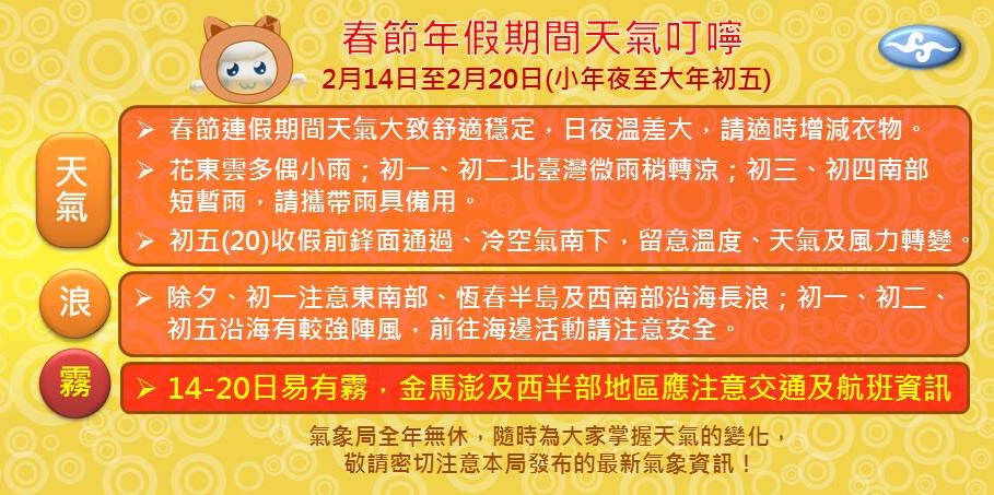中央氣象局製作春節天氣圖表,簡單說明春節天氣大致是晴朗穩定。(中央氣象局提供)