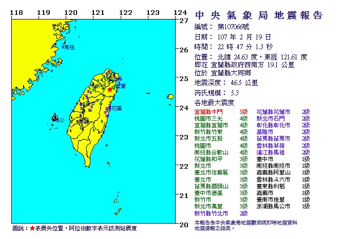 本次地震震央位於宜蘭縣大同鄉，地震深度46.5公里，芮氏規模5.3。（取自中央氣象局）