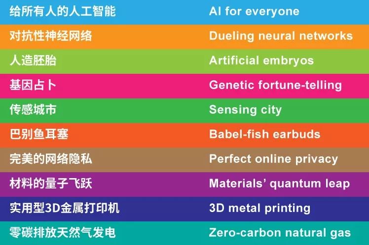 2018 年《麻省理工科技評論》全球十大突破性技術榜單包括：給所有人的人工智慧（雲端 AI）、對抗性神經網路、人造胚胎、基因占卜、傳感城市、巴別魚耳塞、完美的網路隱私、材料的量子飛躍、實用型3D金屬印表機、零碳排放天然氣發電共10大突破性技術。