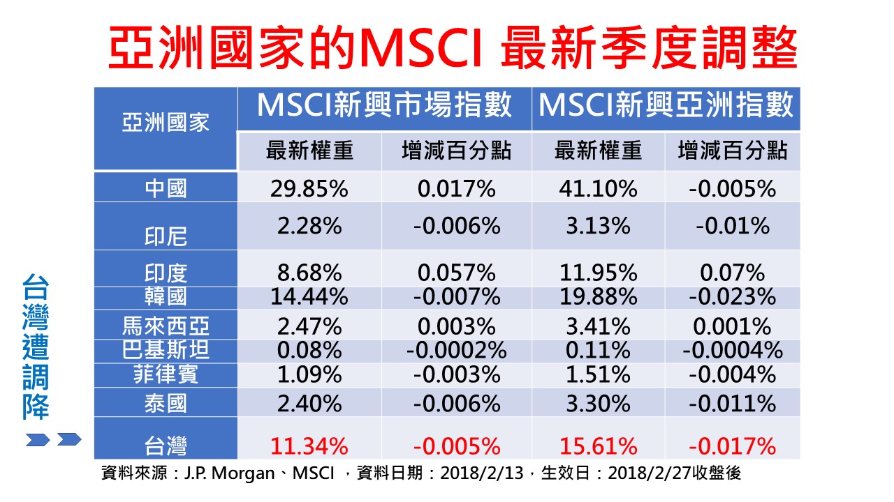 圖解MSCI】1年4次賺錢機會投資人非懂不可的指數調整- 鏡週刊Mirror Media