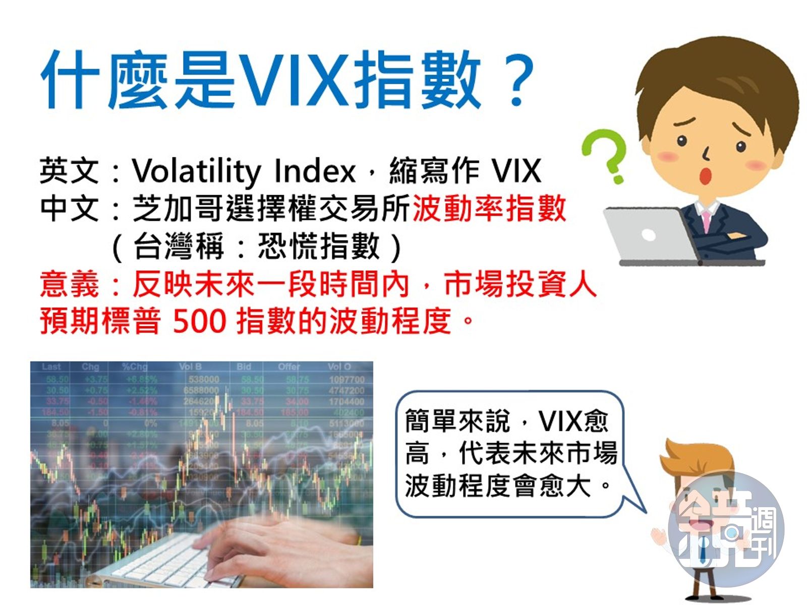 股災風暴】美股續暴跌VIX恐慌指數飆- 鏡週刊Mirror Media