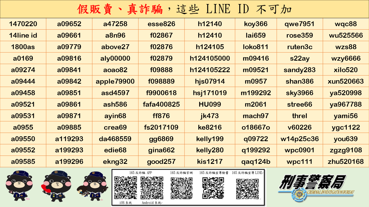 警方查出百組涉及詐騙的LINE帳號，並宣導民眾防詐3招。（刑事局提供）