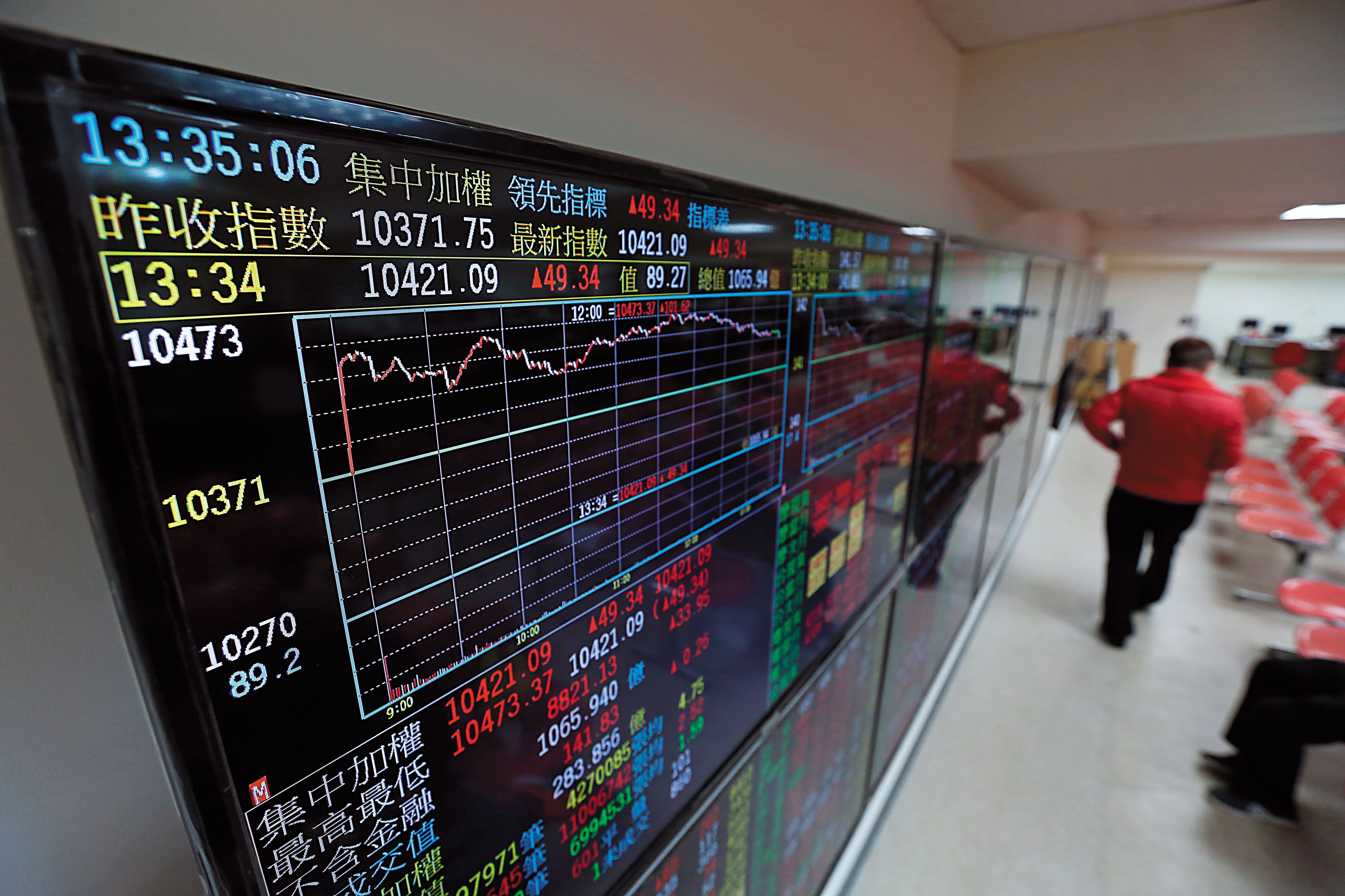 全球股市走了多年多頭，停利有多種方法，重點是紀律執行。