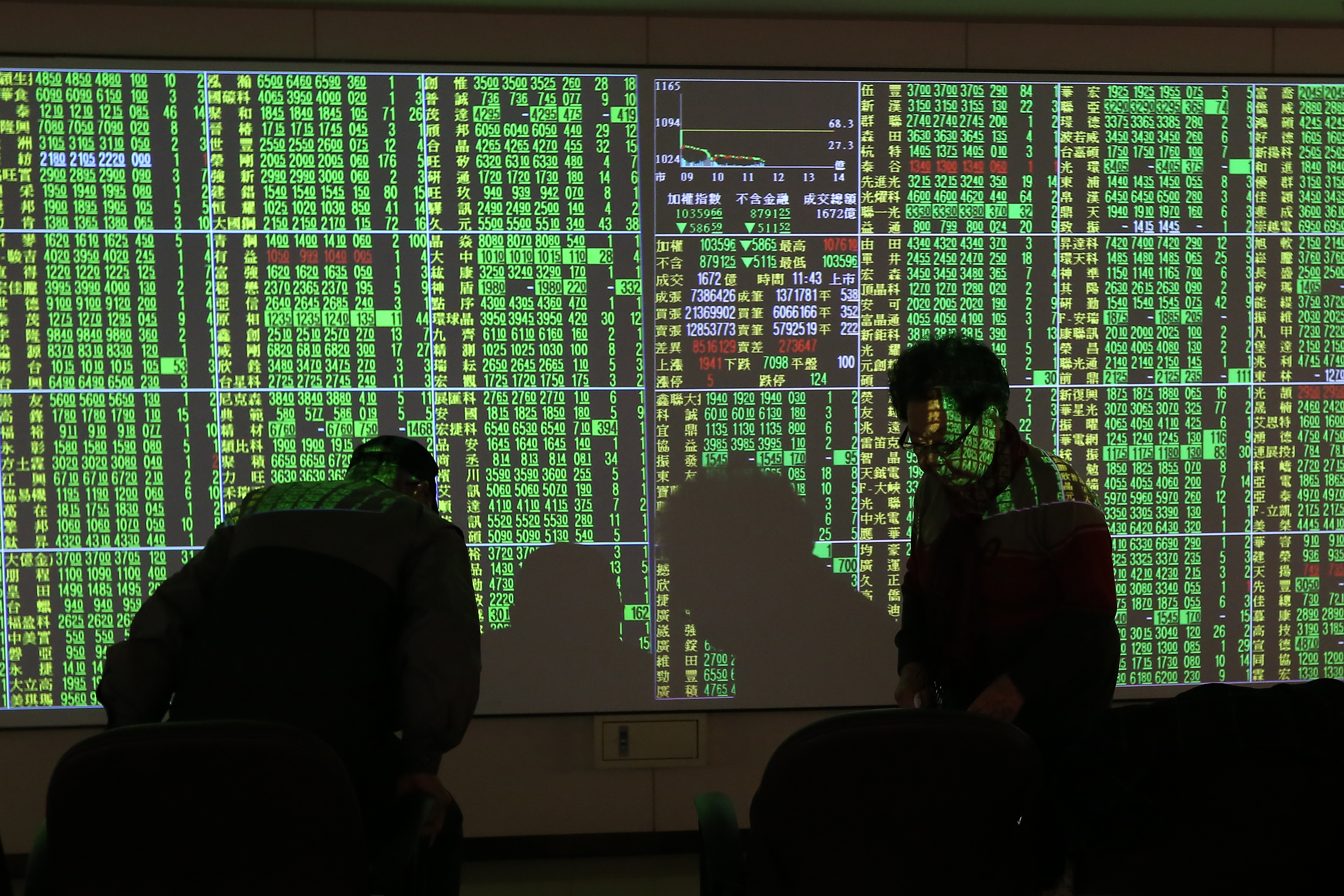 農曆年前台股亮綠燈重挫，達人溫國信一點也不緊張手上持股。