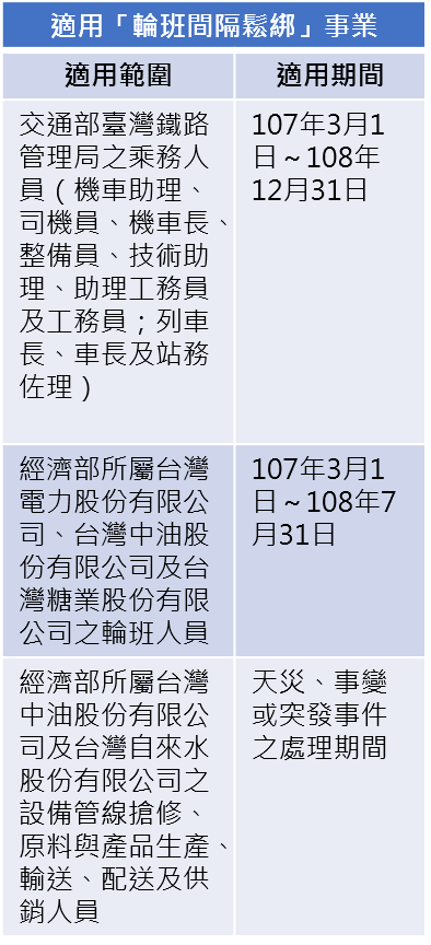 勞動基準法第34條第2項但書適用範圍。(資料來源:勞動部)