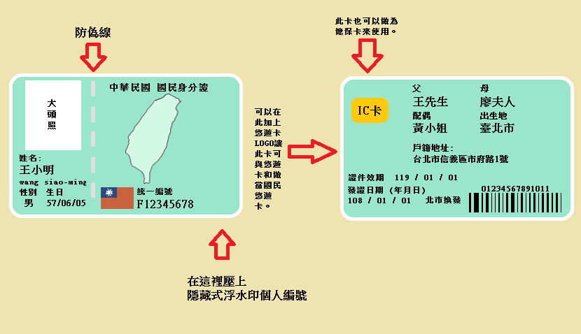 內政部舉辦設計徵選活動「身分證明文件再設計」，圖為投稿作品。（翻攝自身分證明文件再設計官方）