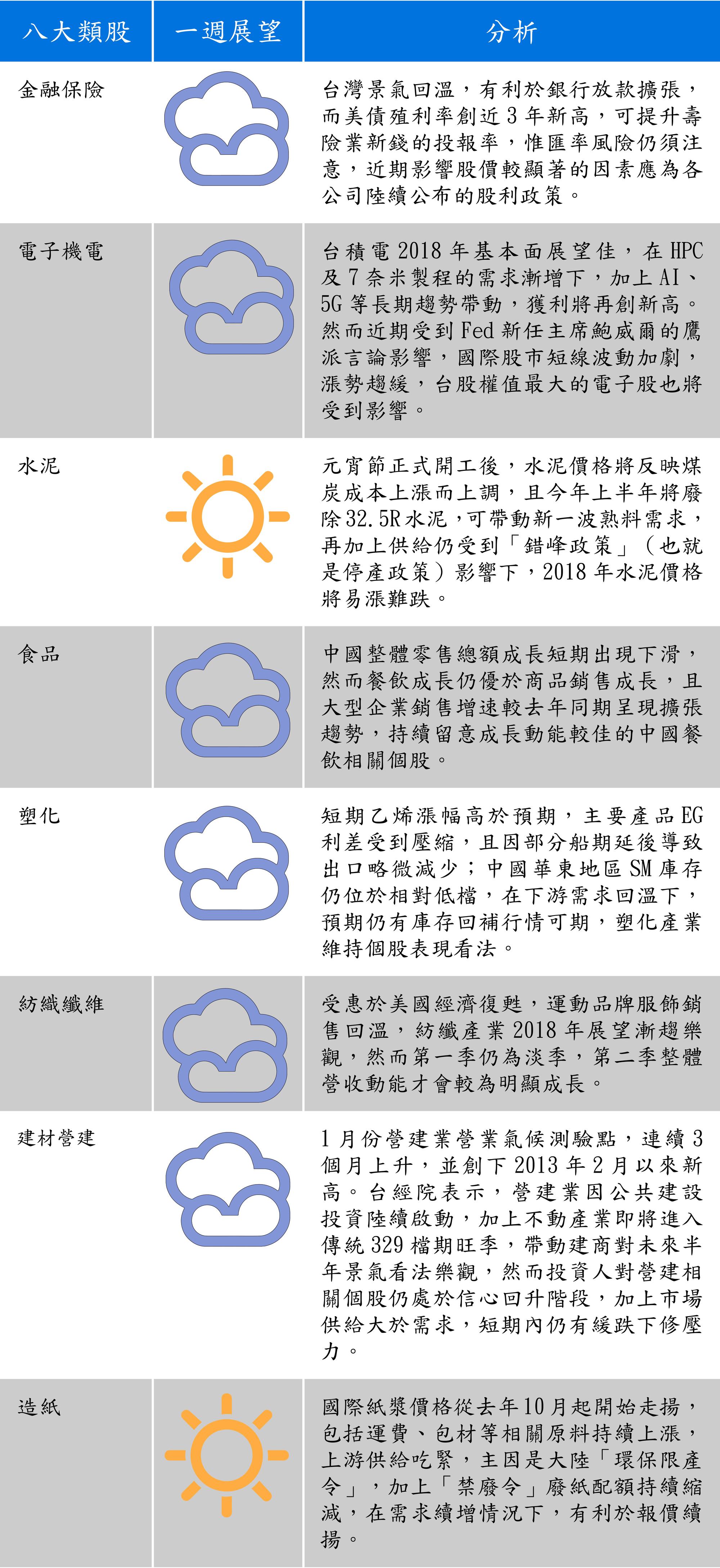 以上資料由台新投顧提供。