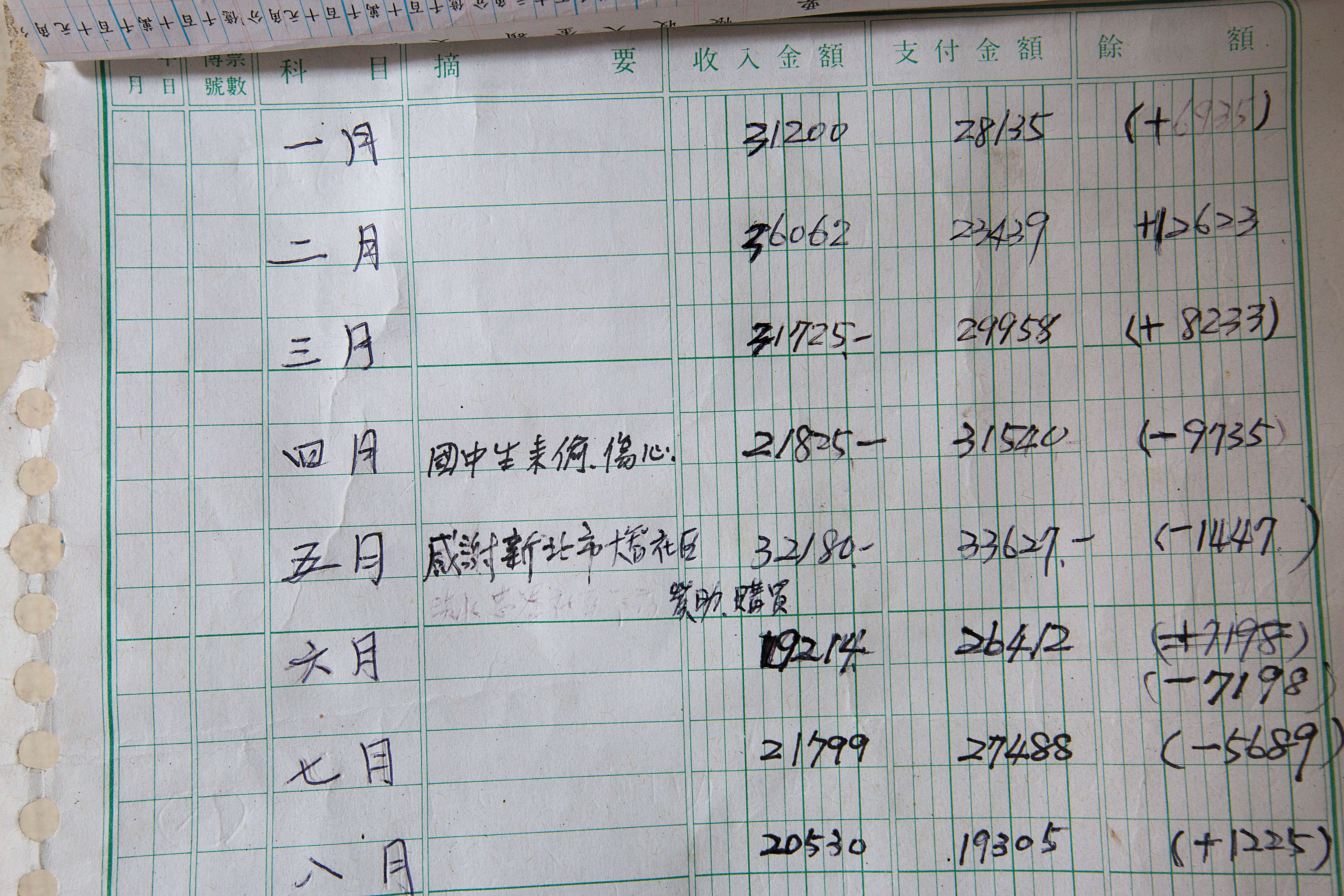 誠實商店的帳簿是公開的,江鳳英也會記錄當月發生的大事,一句「國中生來偷,傷心」,看得出她內心其實很柔軟。