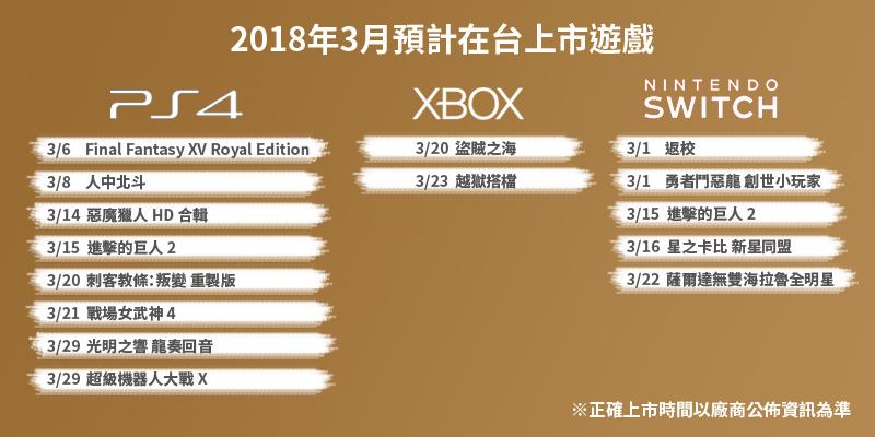 2018年3月家用主機在台上市新遊戲一覽。