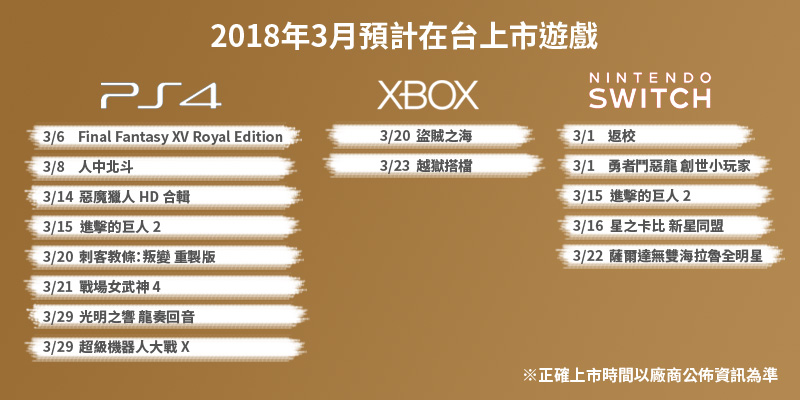 2018年3月家用主機在台上市新遊戲一覽。