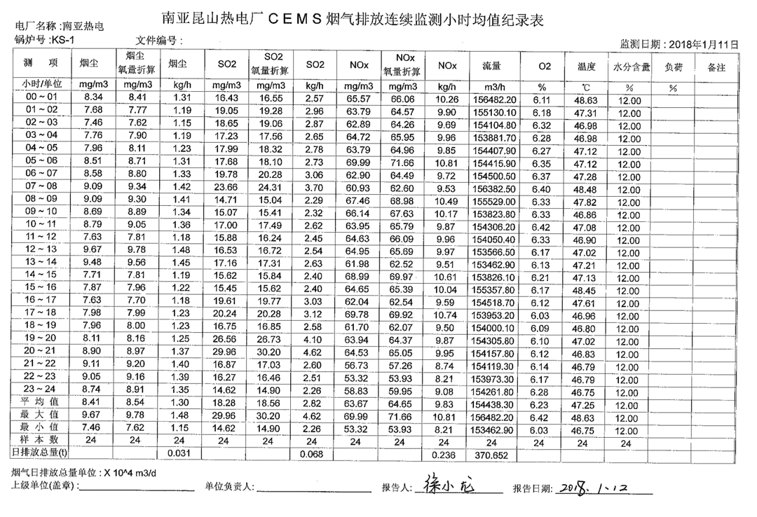 台塑提供排放數據，強調都符合當地排放標準。（台塑提供）