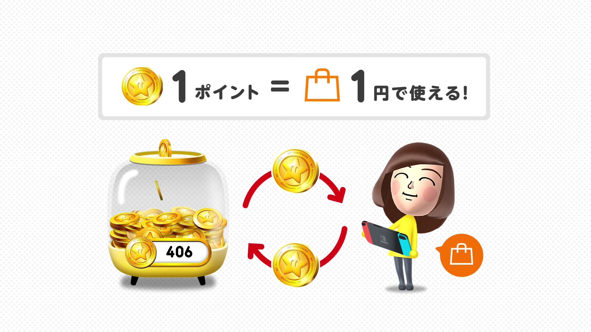 以台灣較多玩家使用的日本區設定，每 1 金幣點數可以兌換 1 日圓購物金。（圖片來源：官方影片截圖）