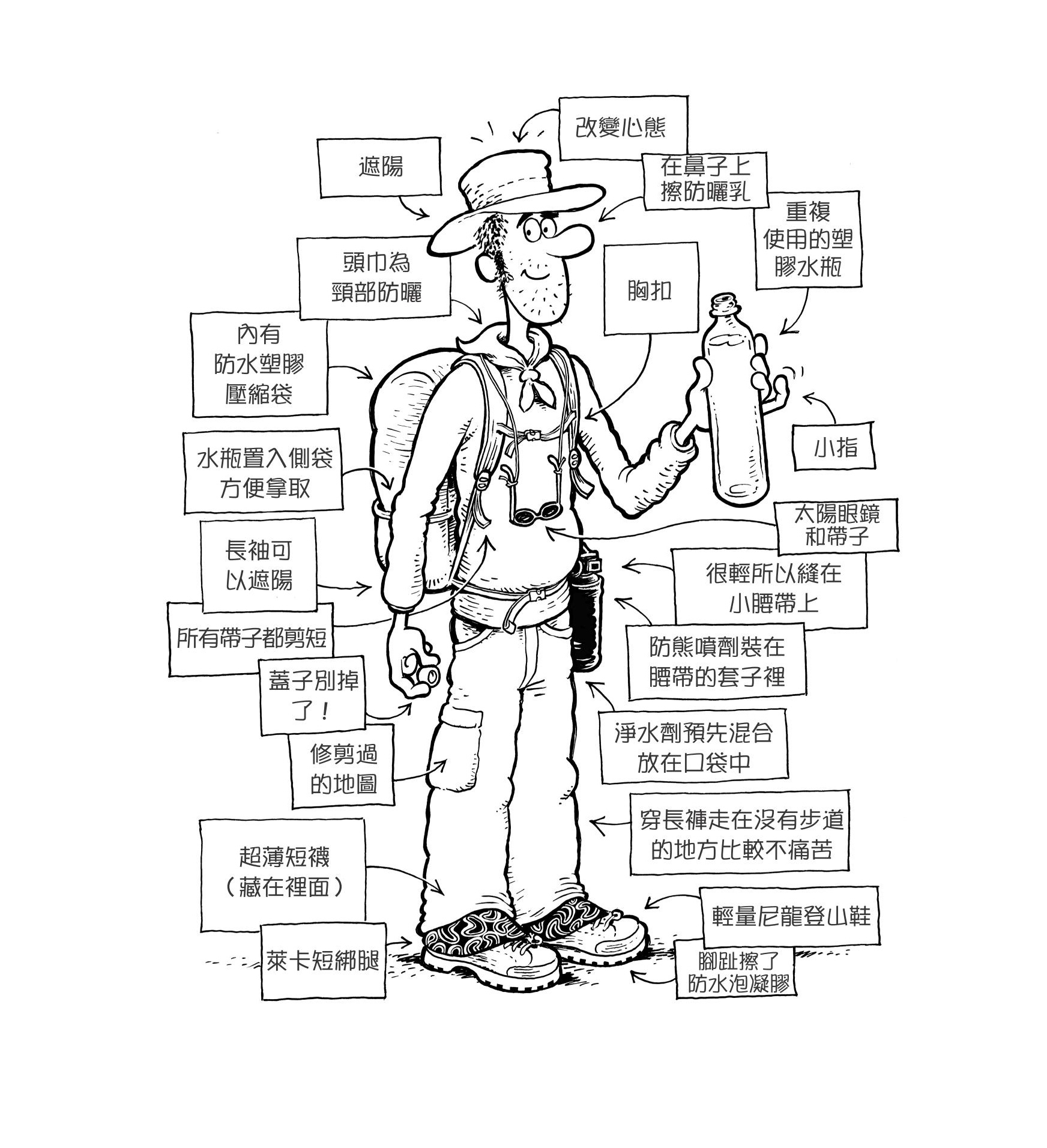 作者以插畫顯示全身裝備。（紅樹林出版社提供）