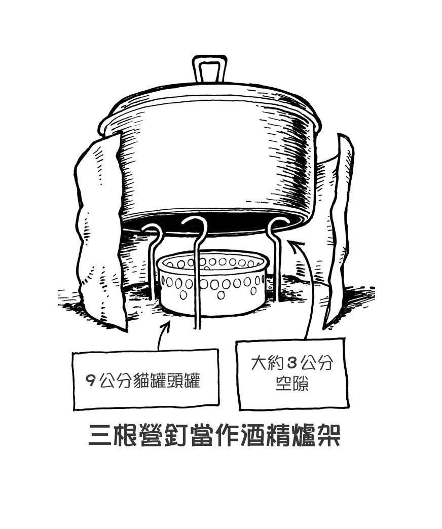 營釘可紮營又可當作爐架，即所謂一物多用。（紅樹林出版社提供）
