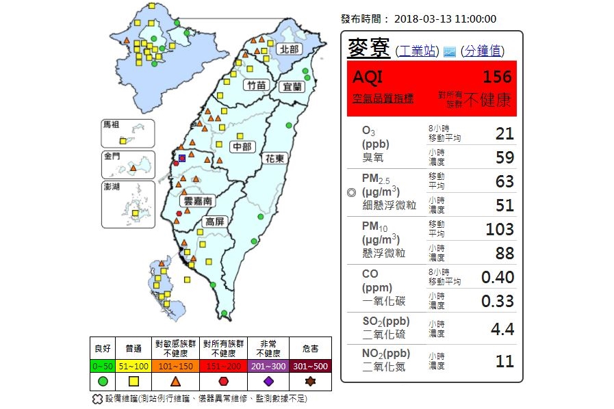 麥寮、台西及安南為紅色警示，空氣品質對所有族群不健康。（翻攝自環保署空氣品質監測網）